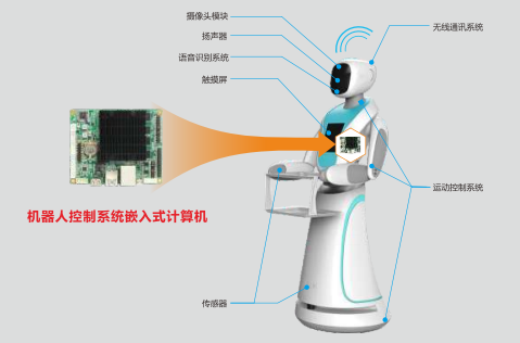 華北工控智能機(jī)器人系統(tǒng)應(yīng)用框圖