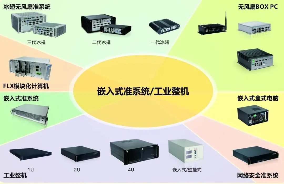 華北工控提供自動分揀系統(tǒng)專用嵌入式準(zhǔn)系統(tǒng)/工業(yè)整機(jī)方案.jpg